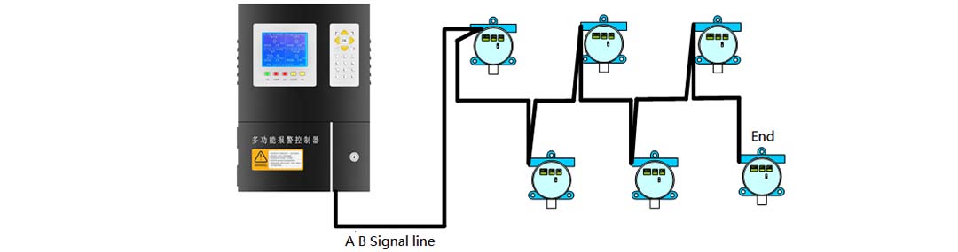 Bus transmitter connection bus control cabinet connection method