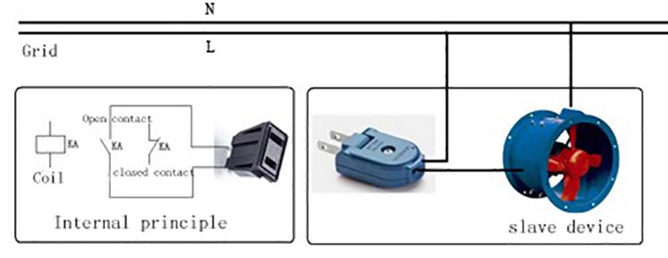 Figure 2 wiring reference picture of relay