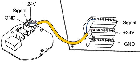 Figure 3 Wiring illustration
