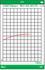 Figure 37 calibration curve interface