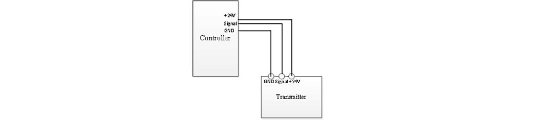 Figure 5 4-20mA connections