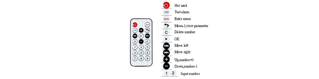 Figure 6 remote control key descriptions
