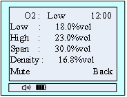 Figure 9 Alarm status of O2